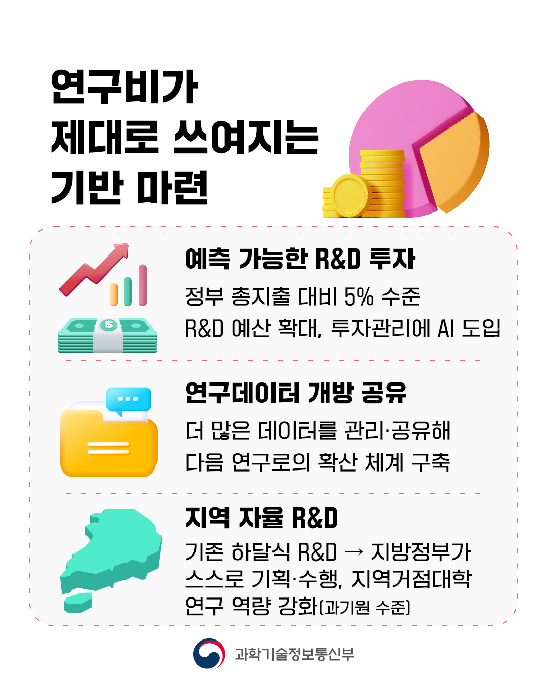 카드뉴스 - 과학기술정보통신부